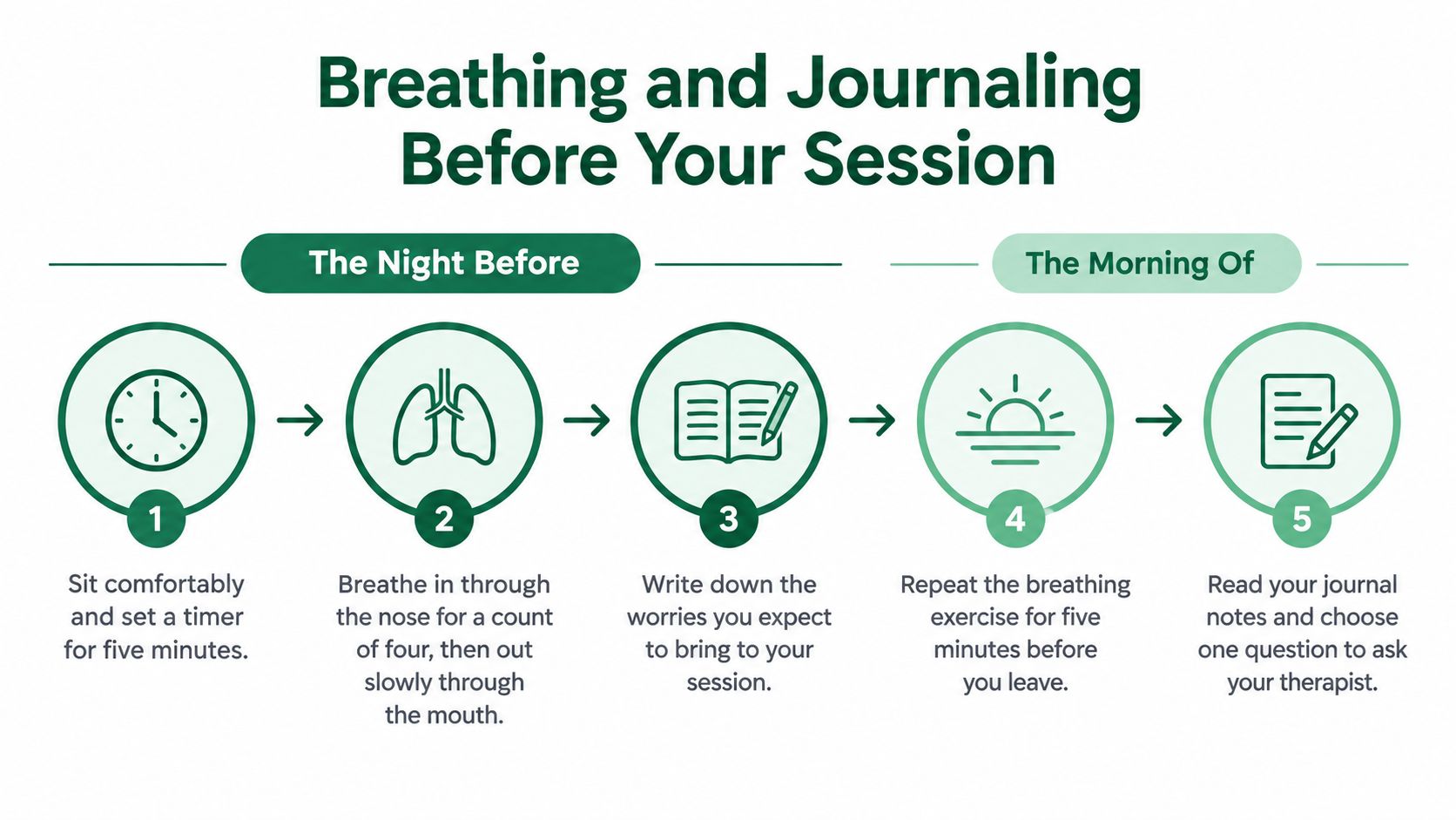 A five-step guide for breathing and journaling to help prepare for a therapy session.