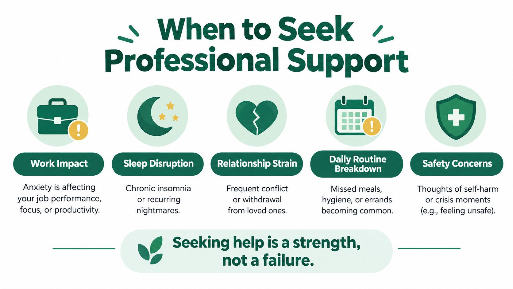 An infographic titled When to Seek Professional Support illustrating five key signs indicating the need for help.