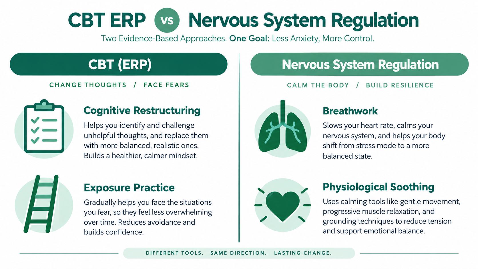 An infographic comparing CBT ERP and nervous system regulation as two effective approaches for managing anxiety.