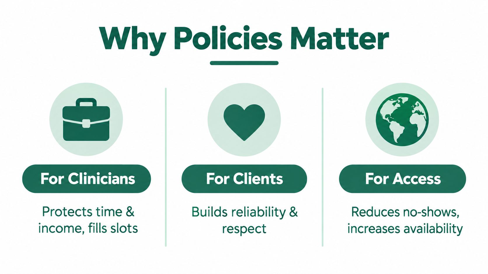 An infographic titled Why Policies Matter explaining the benefits for clinicians, clients, and healthcare access.