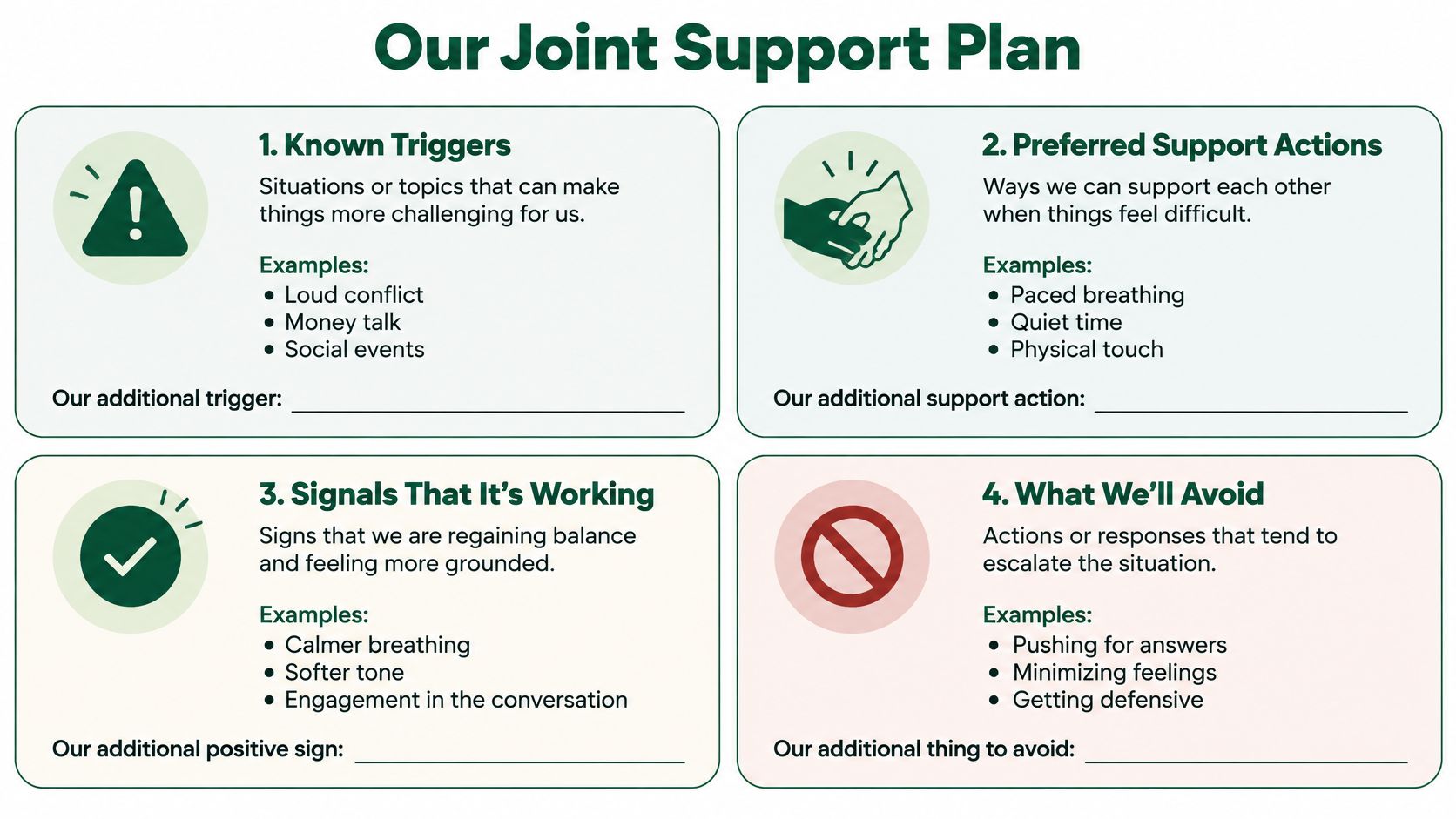 A worksheet titled Our Joint Support Plan with sections for triggers, support actions, positive signals, and behaviors to avoid.