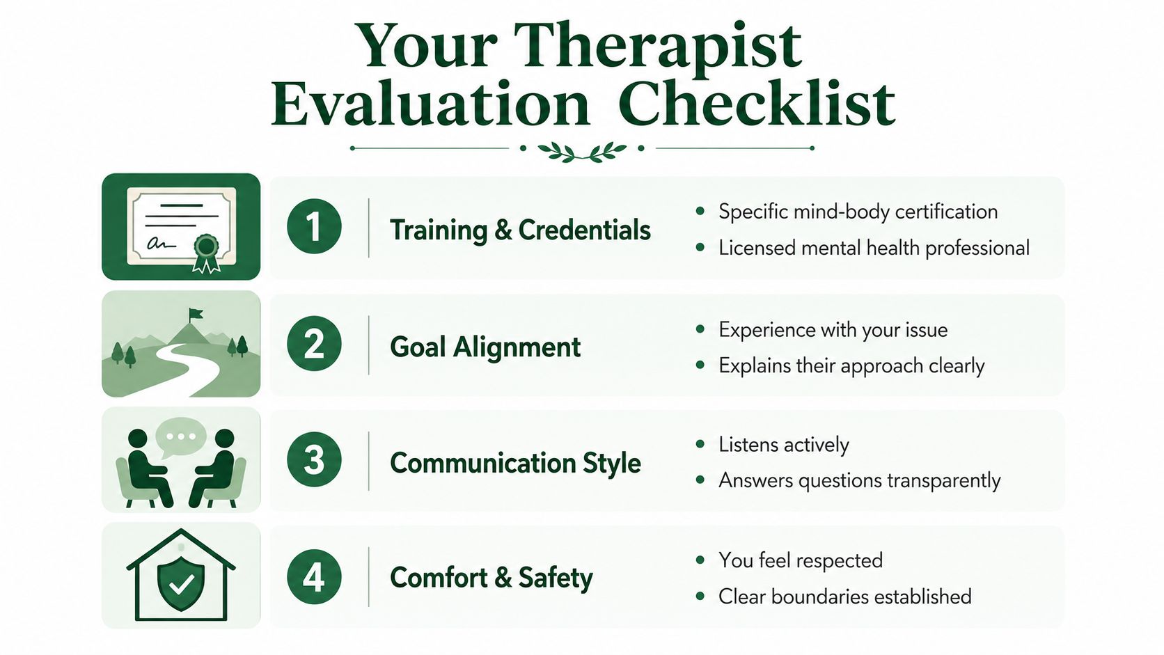 A checklist for evaluating a therapist, covering credentials, goal alignment, communication style, and comfort and safety.