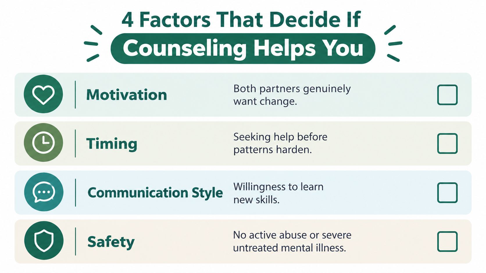 A graphic listing four key factors that determine if marriage counseling will be effective for couples.