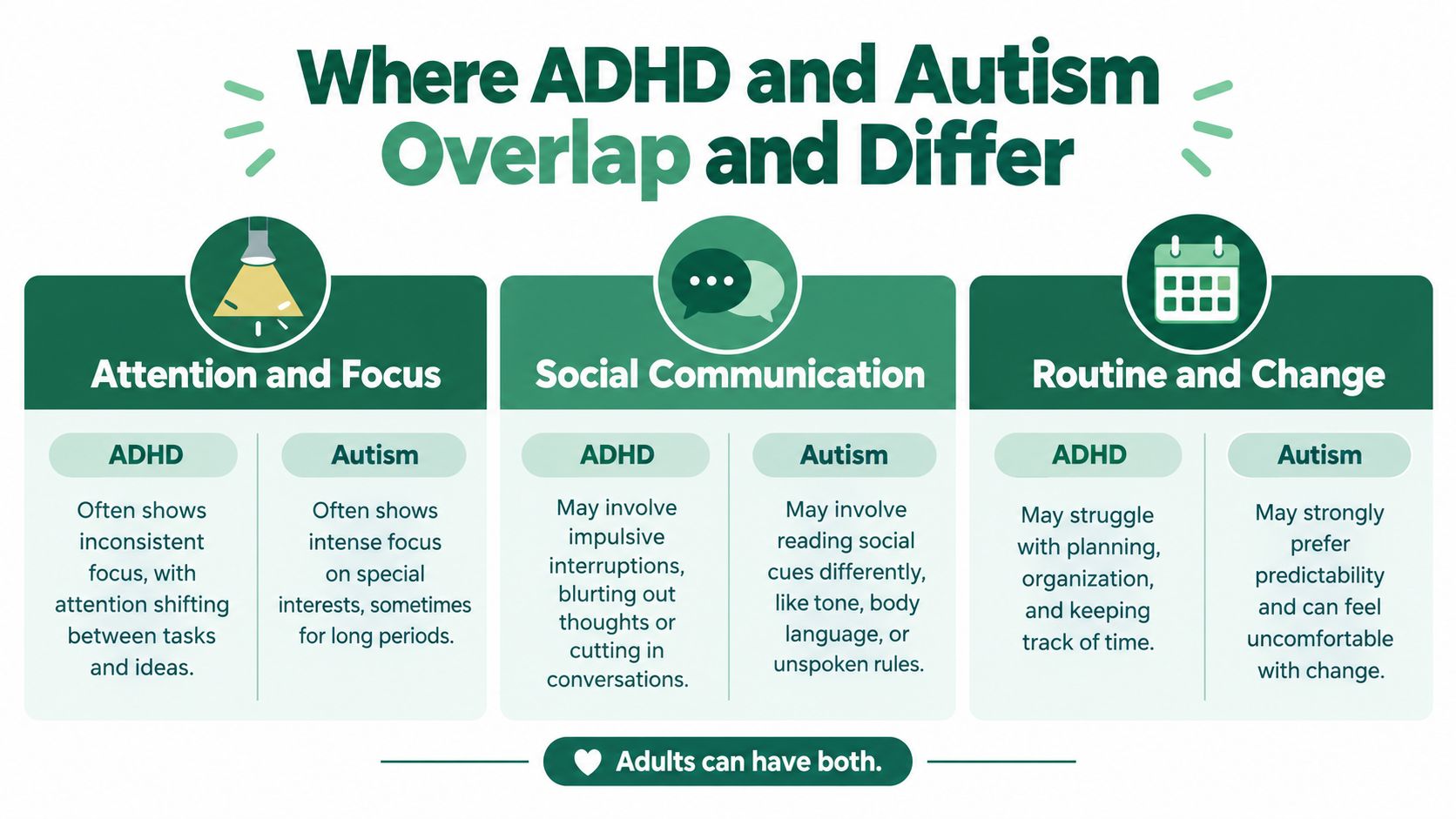 An infographic comparing the differences between ADHD and autism regarding attention, communication, and routine in adults.