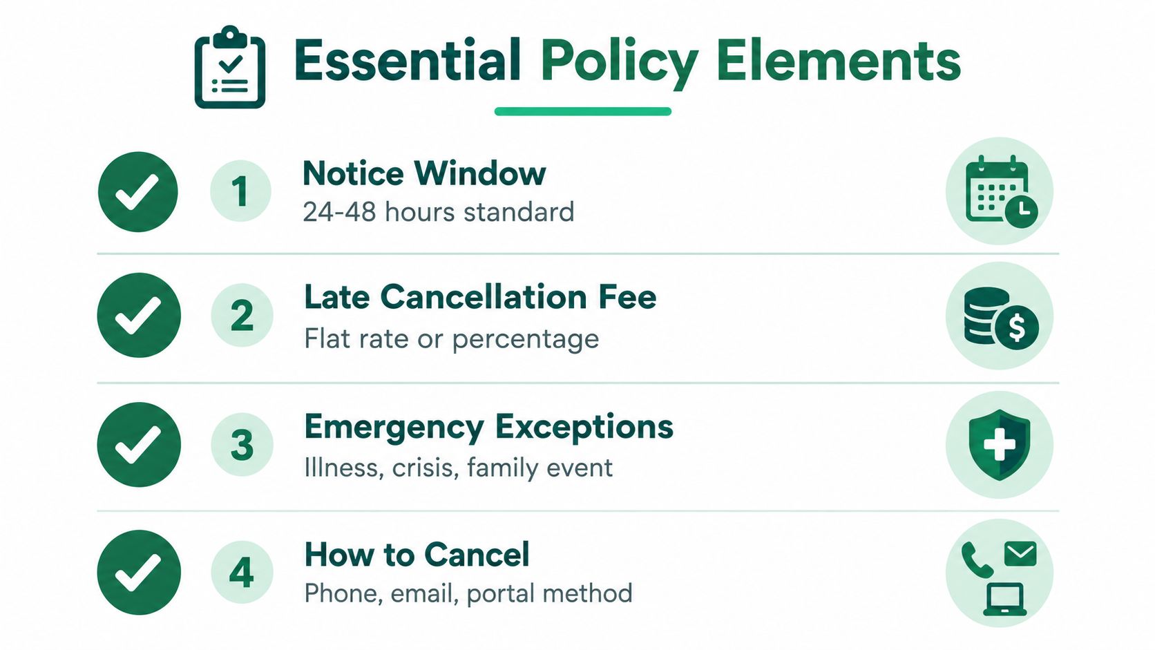 An infographic titled Essential Policy Elements outlining four key components of a professional therapy cancellation policy.