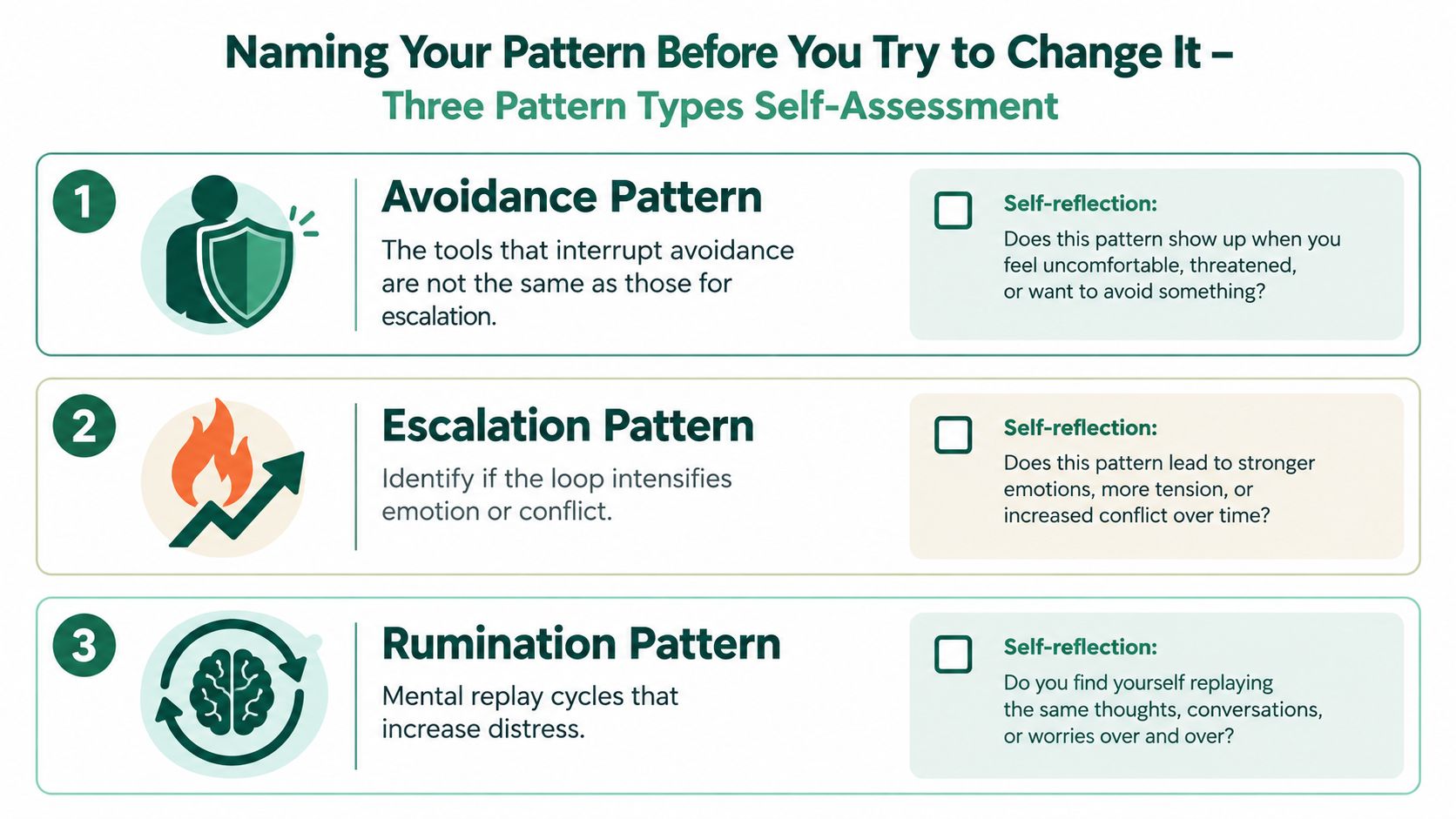 A self-assessment graphic outlining three common psychological patterns: avoidance, escalation, and rumination for personal growth.