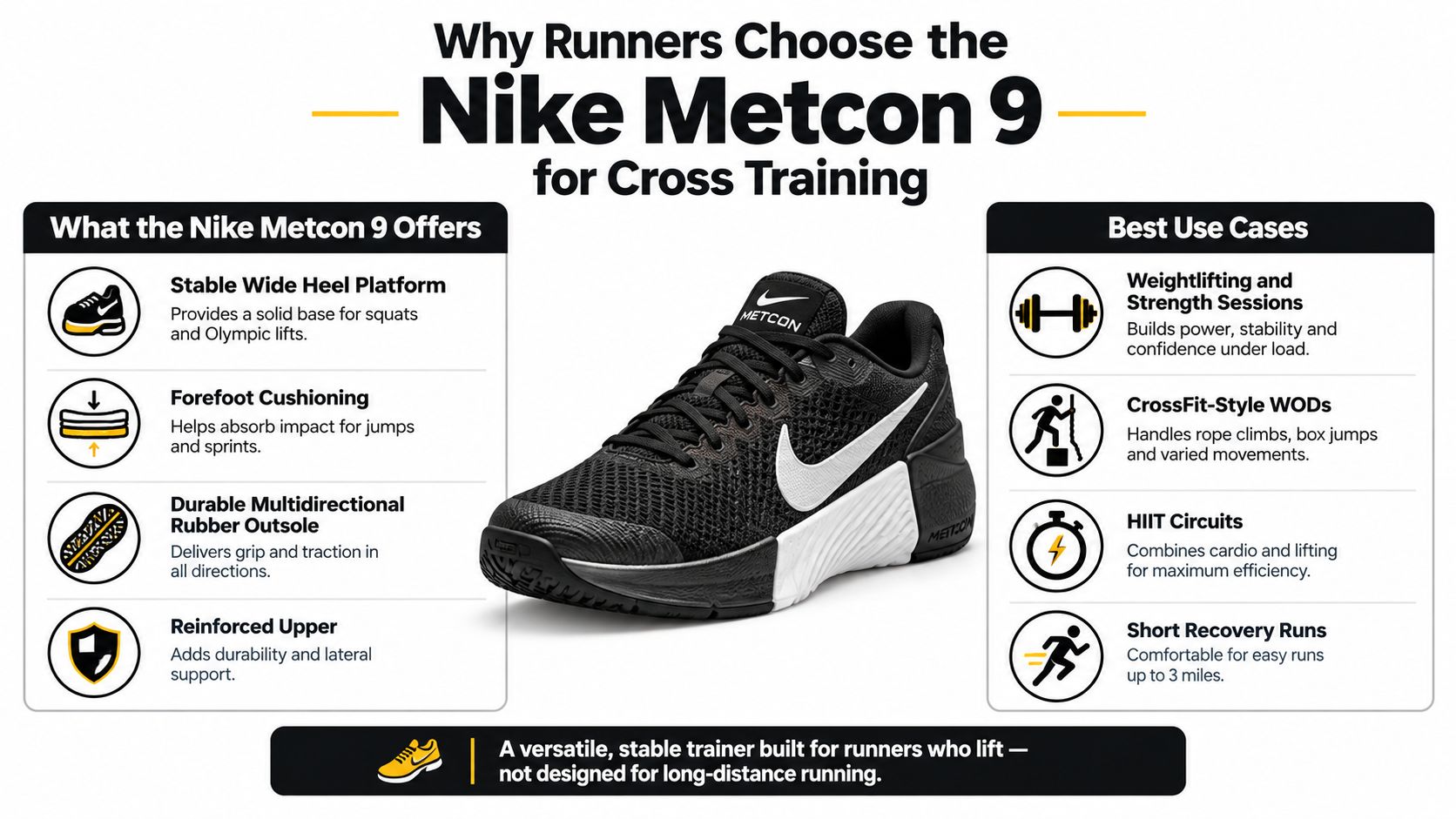 A Nike Metcon 9 cross training shoe shown with a list of its key features and best use cases.