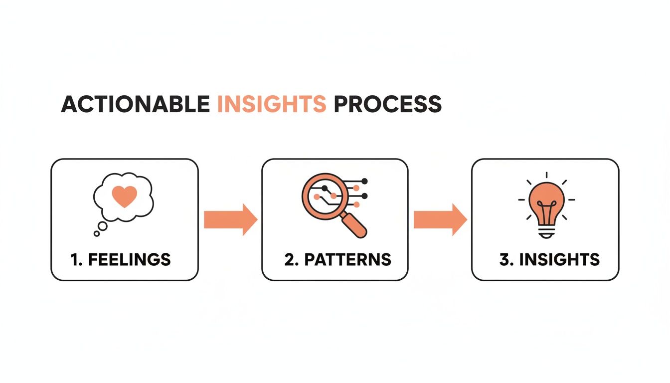 Context Insight Action A Modern Guide to Improving Communication in Relationships