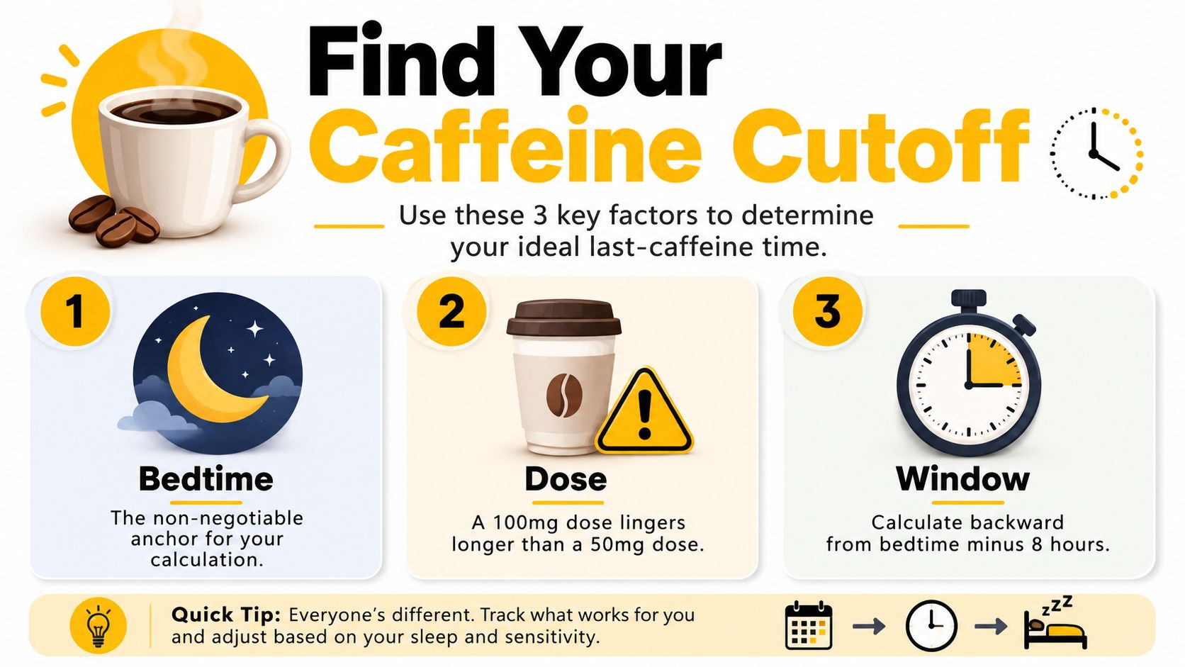 An infographic titled Find Your Caffeine Cutoff explaining how to calculate when to stop drinking coffee before bed.
