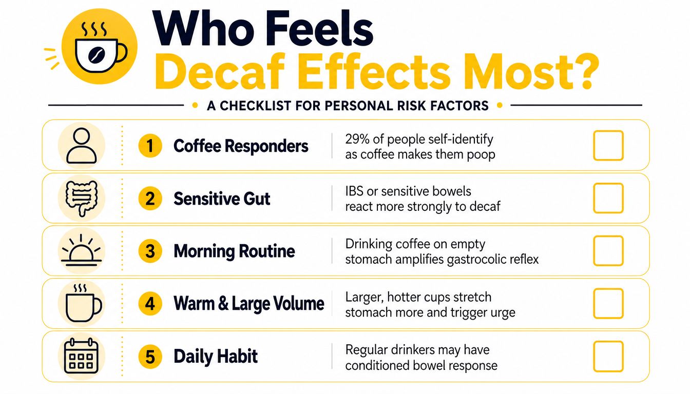 An infographic checklist outlining five personal risk factors that make people experience bowel movements after drinking decaf coffee.