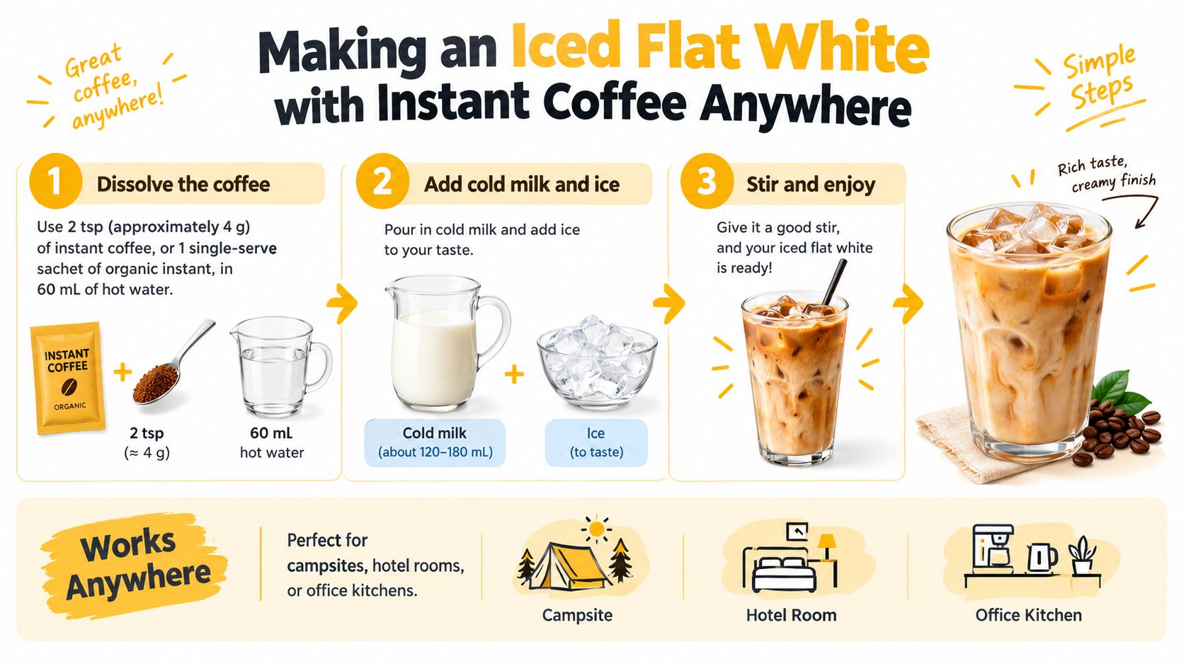 A three-step infographic guide on how to make a delicious iced flat white coffee with instant coffee.