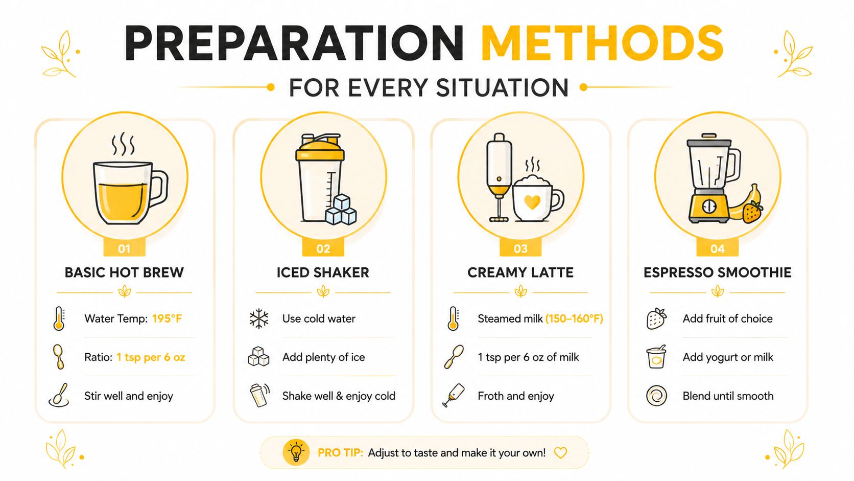 An infographic showing four different methods for preparing organic instant espresso, including hot, iced, latte, and smoothie styles.