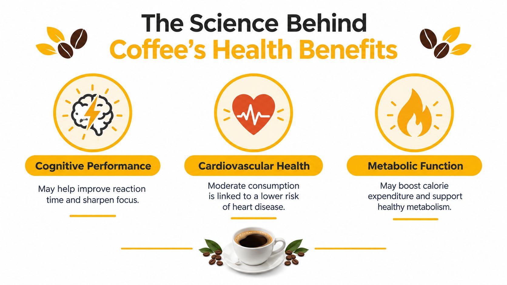 An infographic titled The Science Behind Coffee's Health Benefits highlighting cognitive performance, cardiovascular health, and metabolic function.