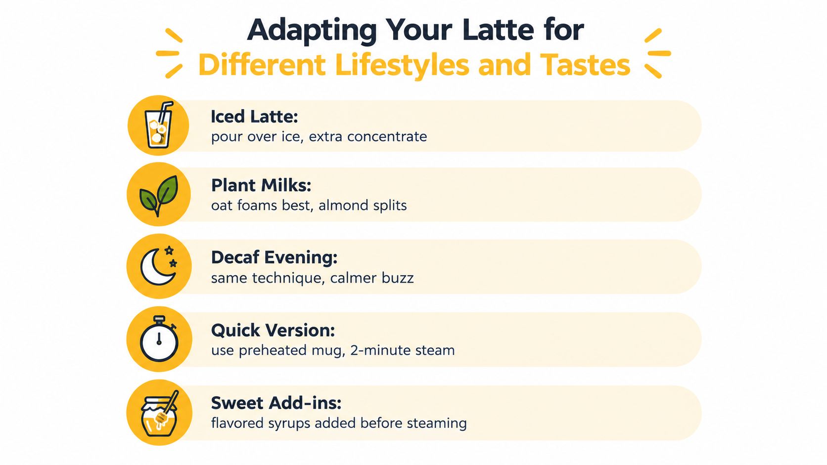 An infographic titled Adapting Your Latte for Different Lifestyles and Tastes, showcasing five helpful coffee variations.