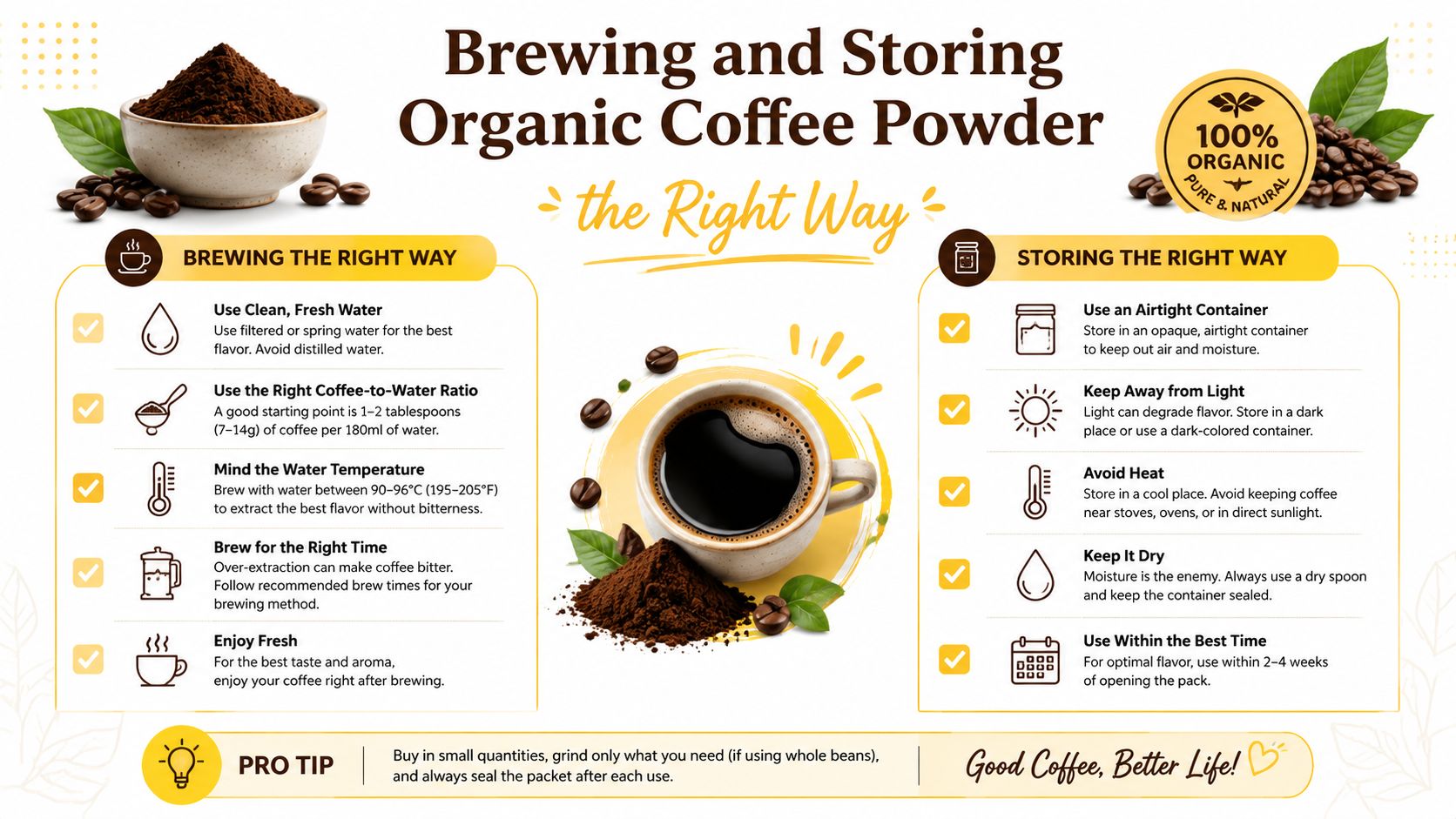 An infographic displaying essential tips for brewing and storing organic coffee powder for optimal flavor and freshness.