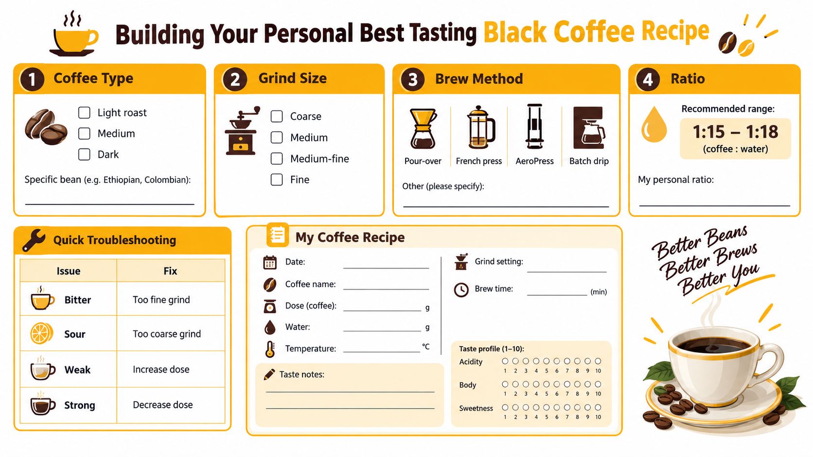 A printable template for tracking and building your personal best tasting black coffee brewing recipe and method.