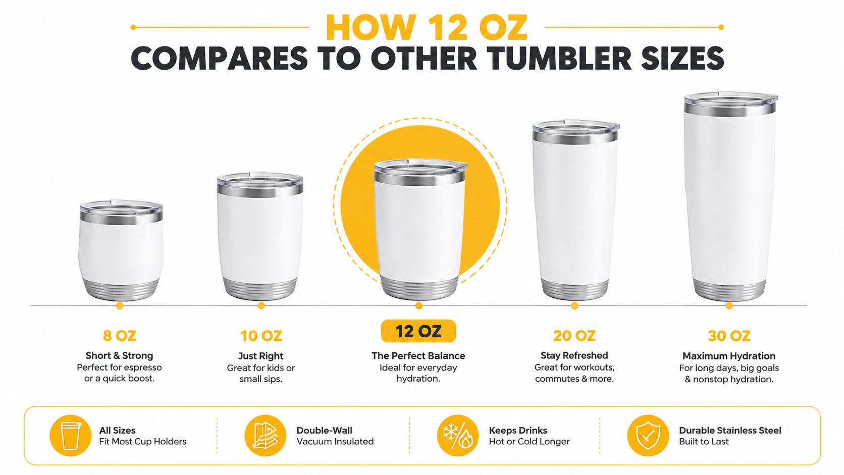 A comparison chart showing different sizes of white stainless steel tumblers ranging from 8 oz to 30 oz.