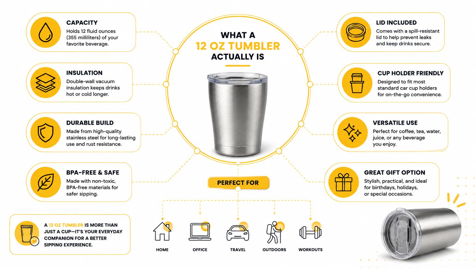 An infographic detailing the features of a stainless steel 12 oz tumbler including insulation, durability, and usage.