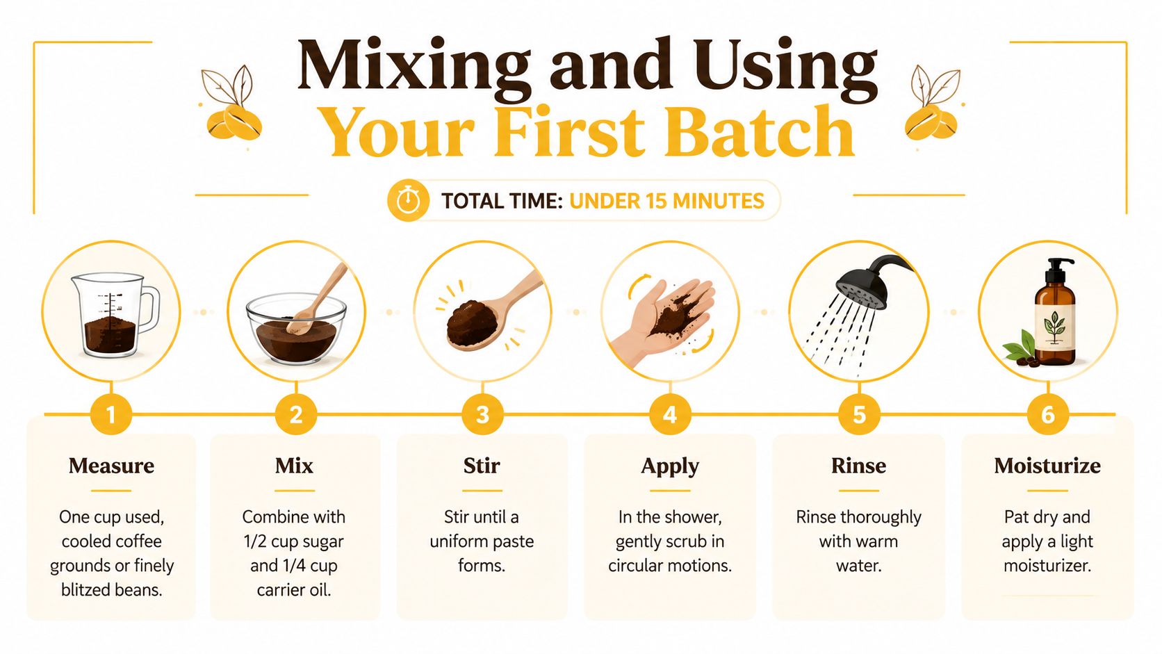 A six-step infographic showing how to mix and use a homemade coffee sugar scrub for skin care.