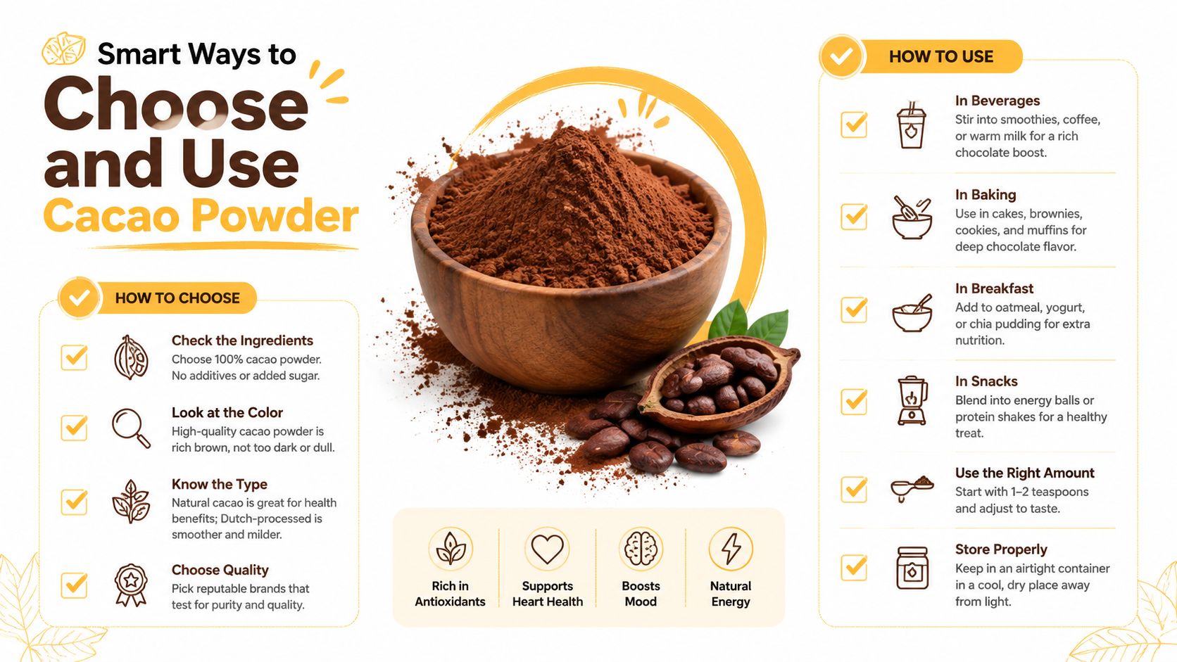 An infographic titled Smart Ways to Choose and Use Cacao Powder, showing a bowl of cacao powder.
