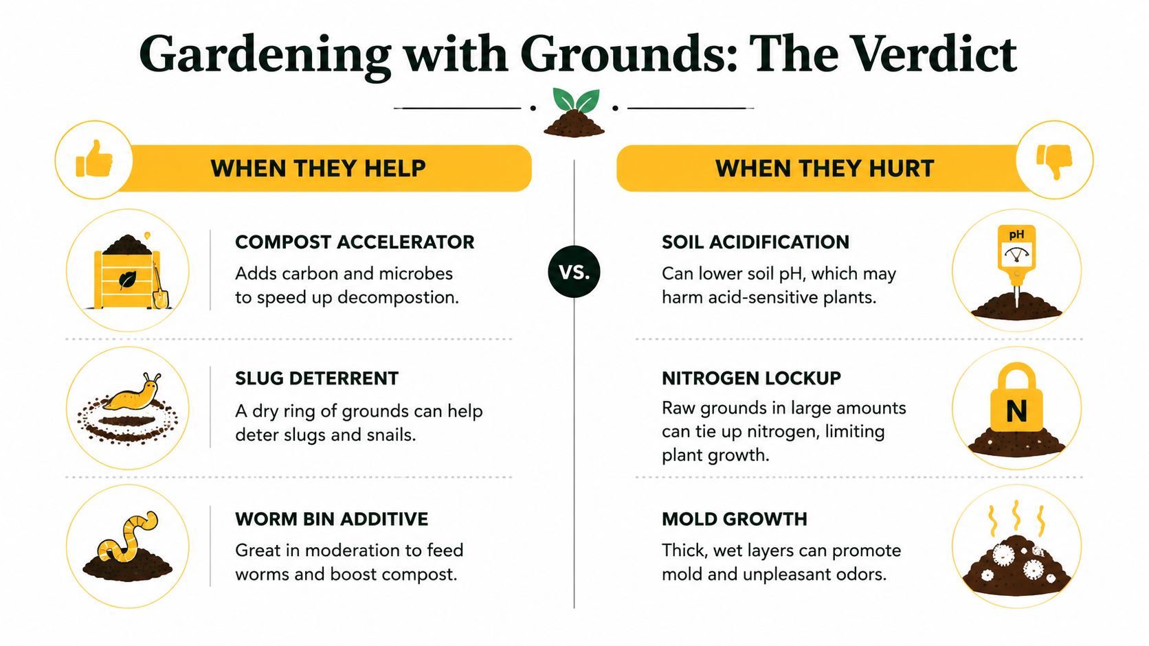 An infographic titled Gardening with Grounds comparing the benefits and drawbacks of using coffee grounds in soil.