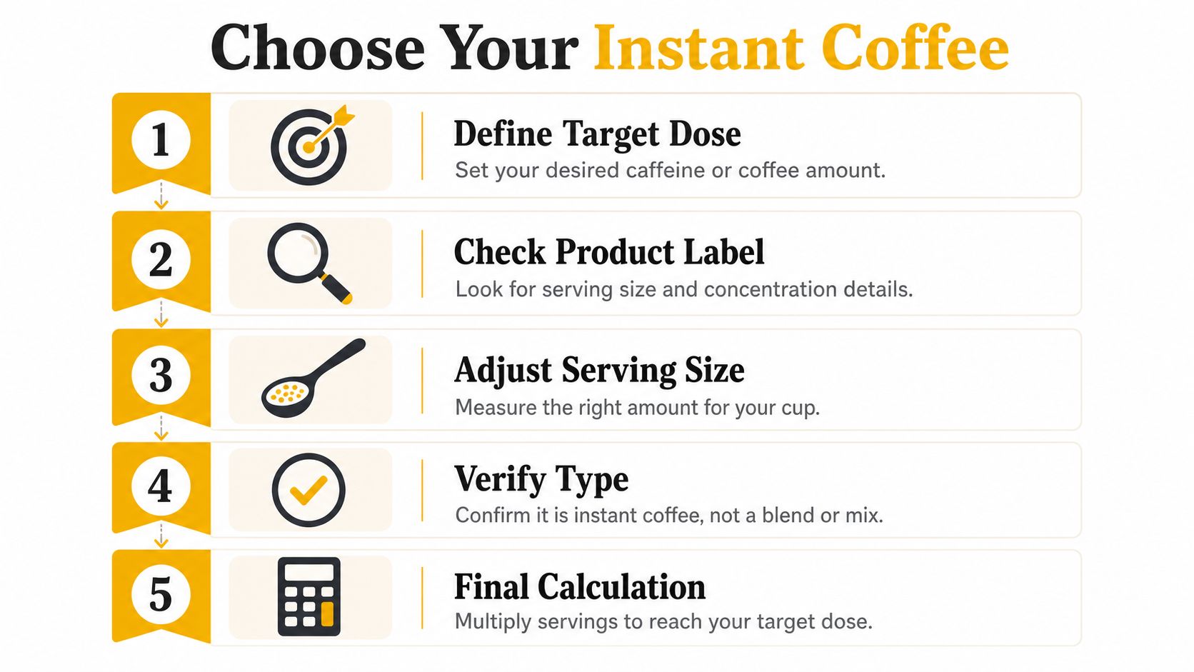 A five-step guide on choosing the right amount of instant coffee for your desired caffeine dose.