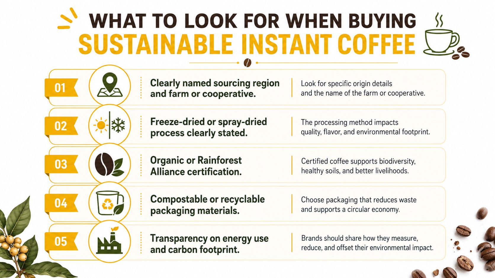 An infographic detailing five key factors to consider when purchasing environmentally sustainable and ethically sourced instant coffee.