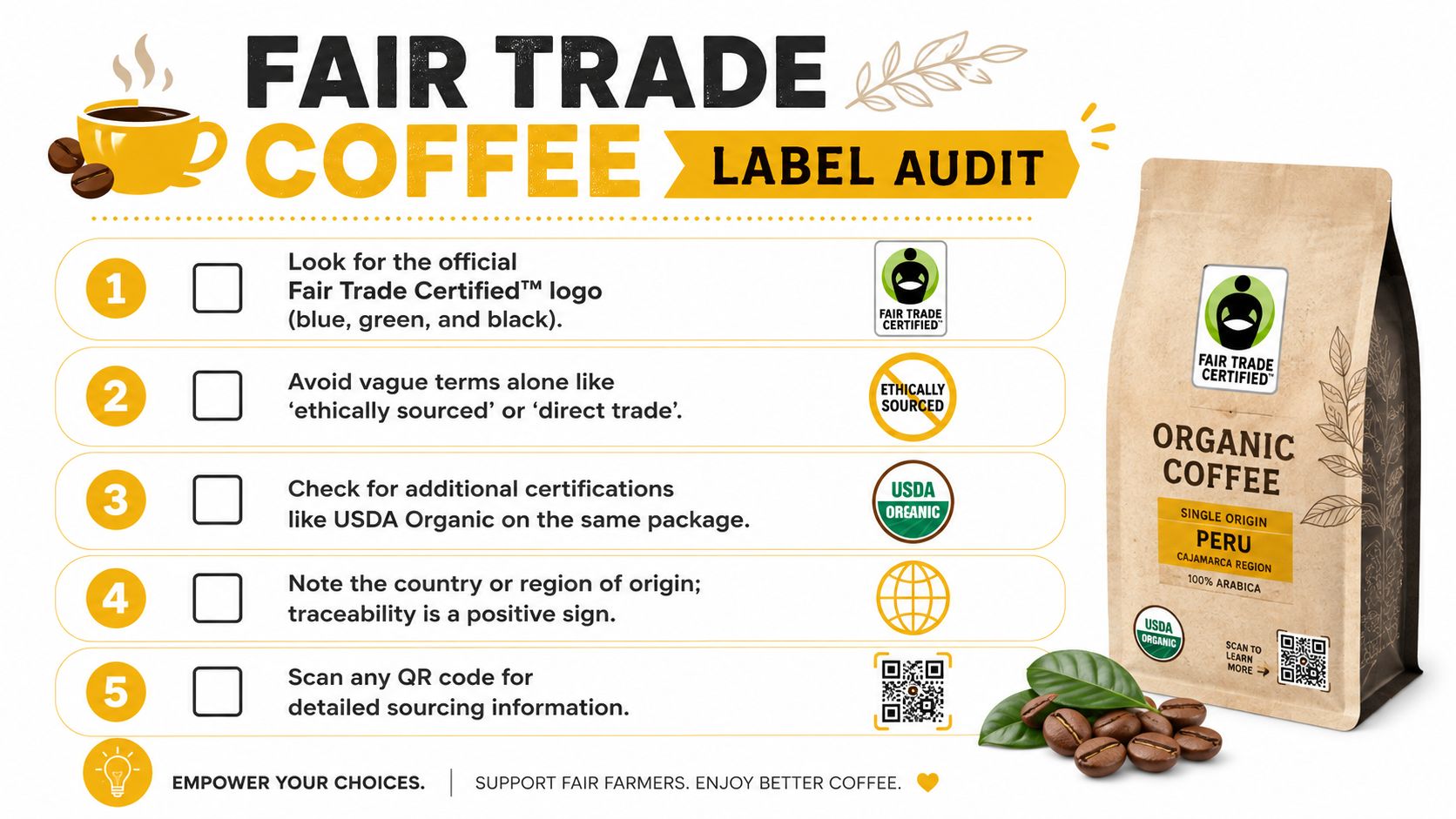 An infographic titled Fair Trade Coffee Label Audit highlighting five steps to verify ethical coffee sourcing practices.