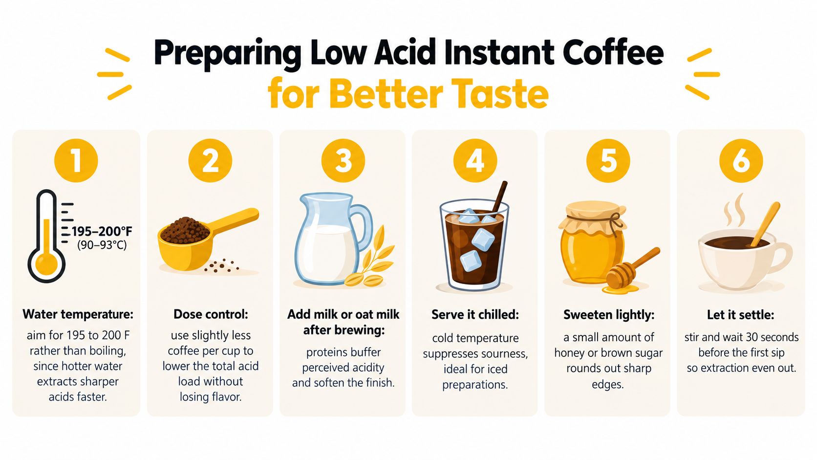 A six-step infographic showing techniques for preparing low acid instant coffee for a better tasting cup.