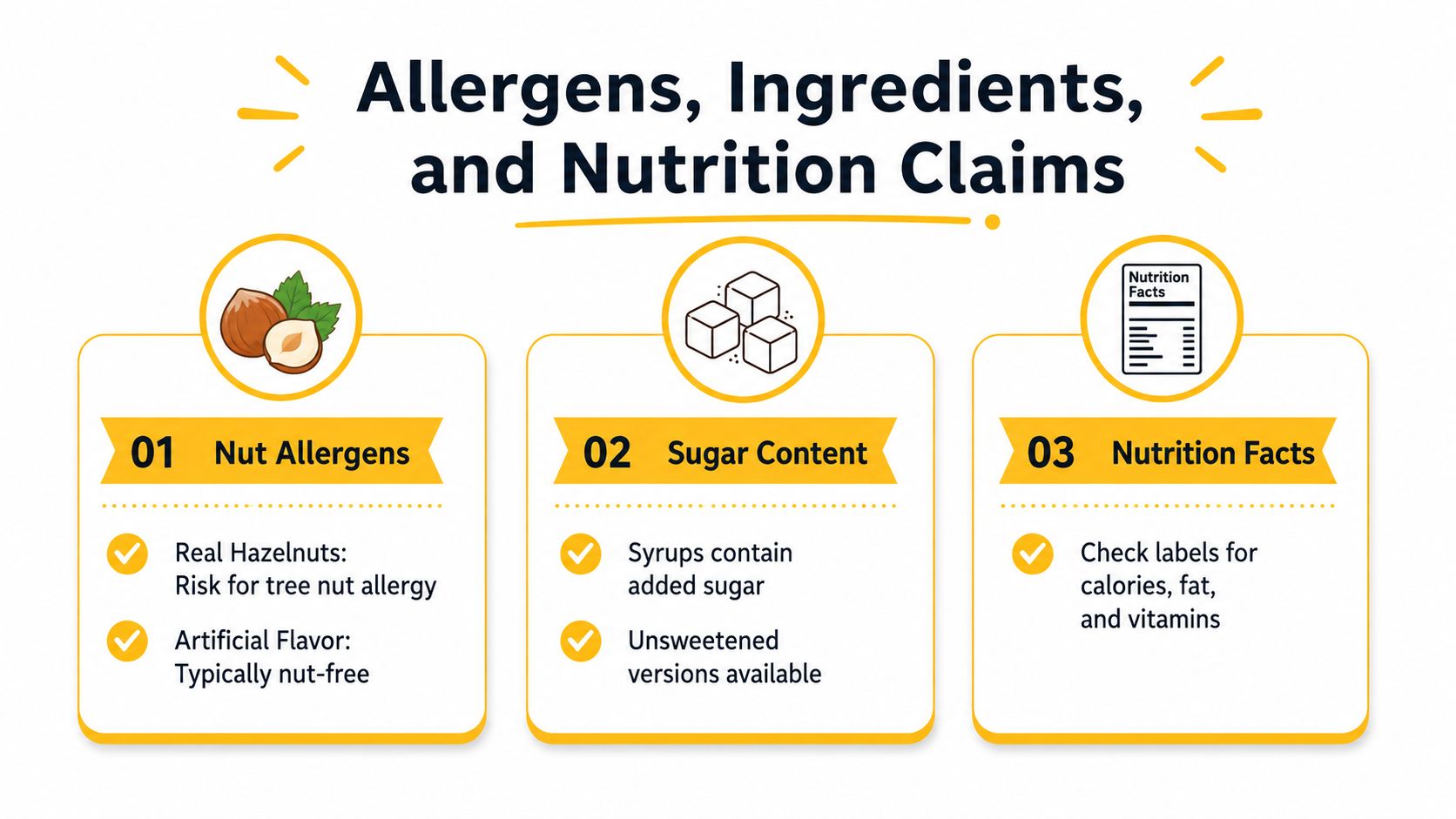 An infographic detailing important considerations for coffee drinkers regarding nut allergens, sugar content, and nutrition facts labels.