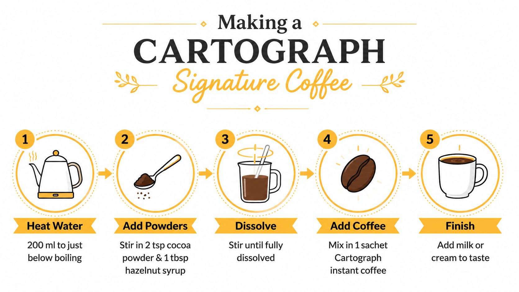 An infographic showing the five-step process to prepare a Cartograph Signature chocolate hazelnut coffee drink.
