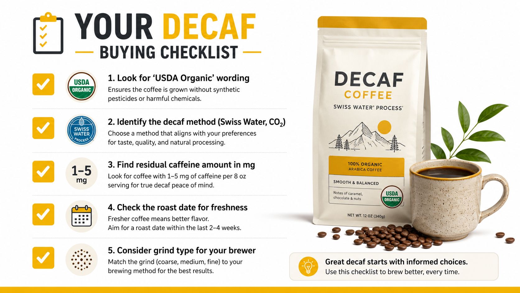 A checklist of five tips for buying organic decaf coffee displayed next to a bag of coffee.