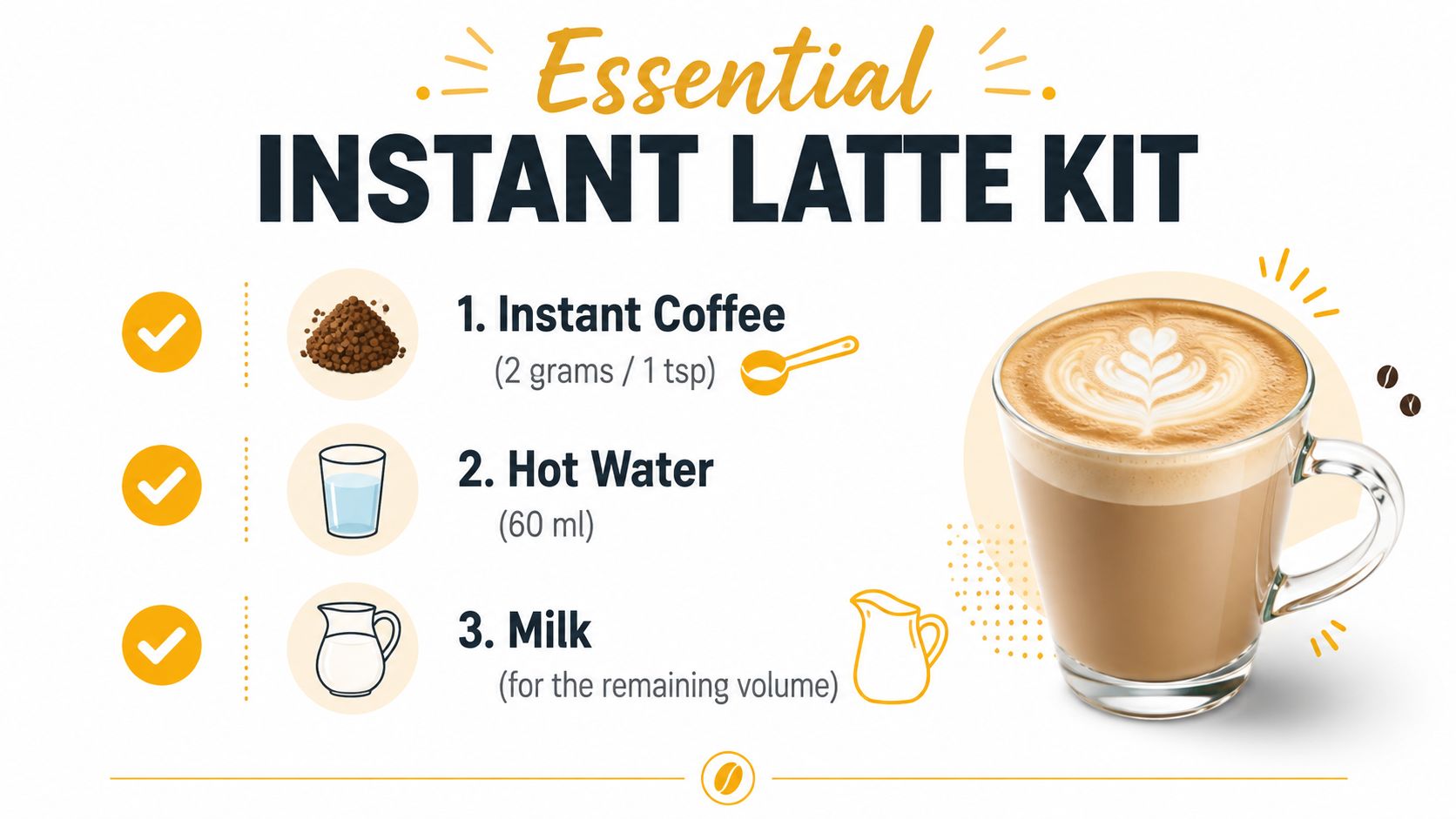 An infographic showing the three essential ingredients for making an instant latte at home.