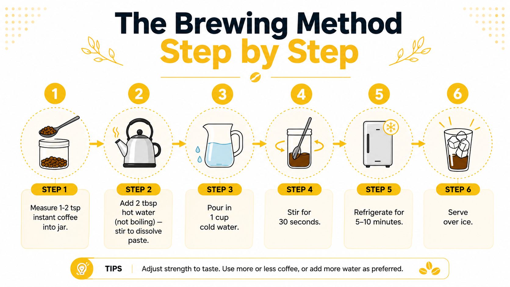 A six-step infographic showing how to prepare iced coffee using instant coffee, water, and refrigeration.