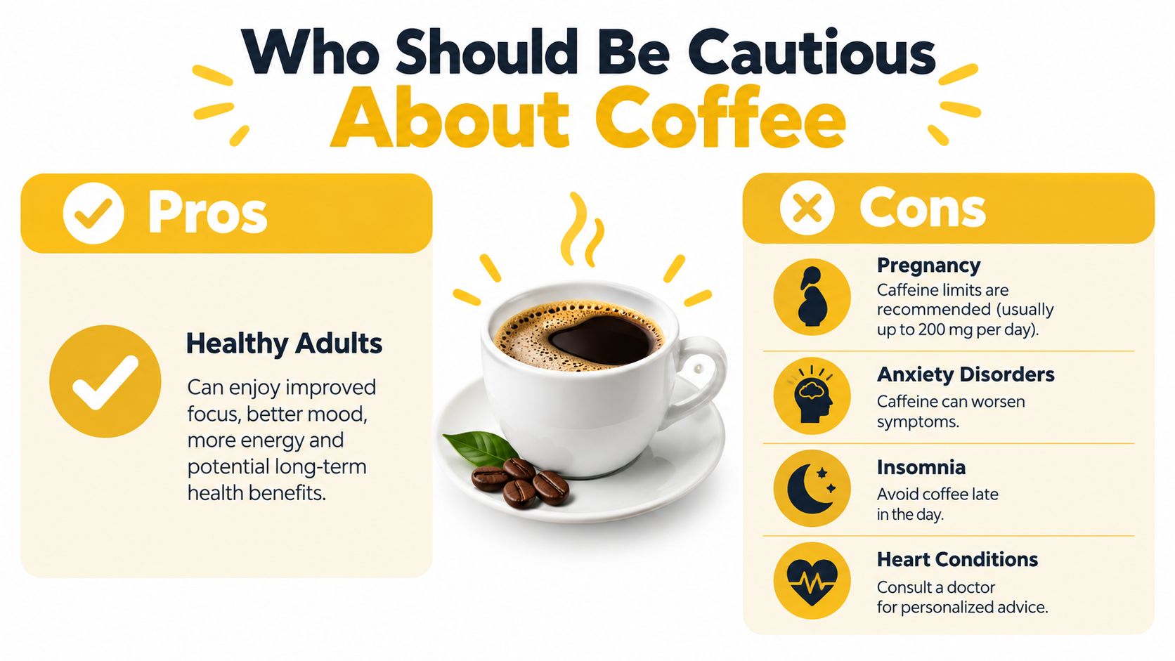An infographic titled Who Should Be Cautious About Coffee, detailing pros for healthy adults and cons for various groups.