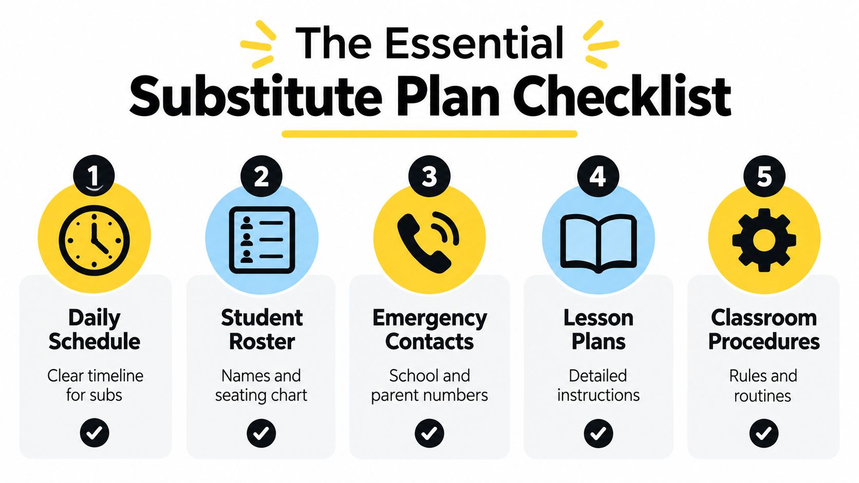 An infographic titled The Essential Substitute Plan Checklist listing five key items teachers should prepare for substitutes.