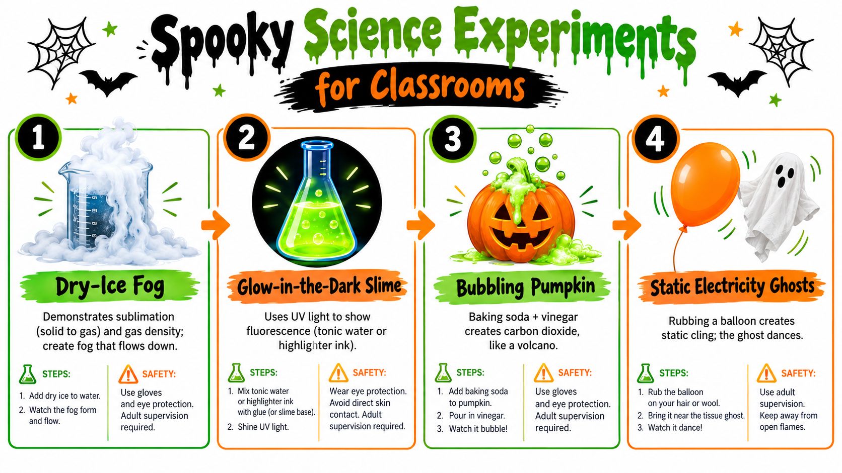 An infographic titled Spooky Science Experiments for Classrooms featuring four fun, easy, and safe seasonal activities.