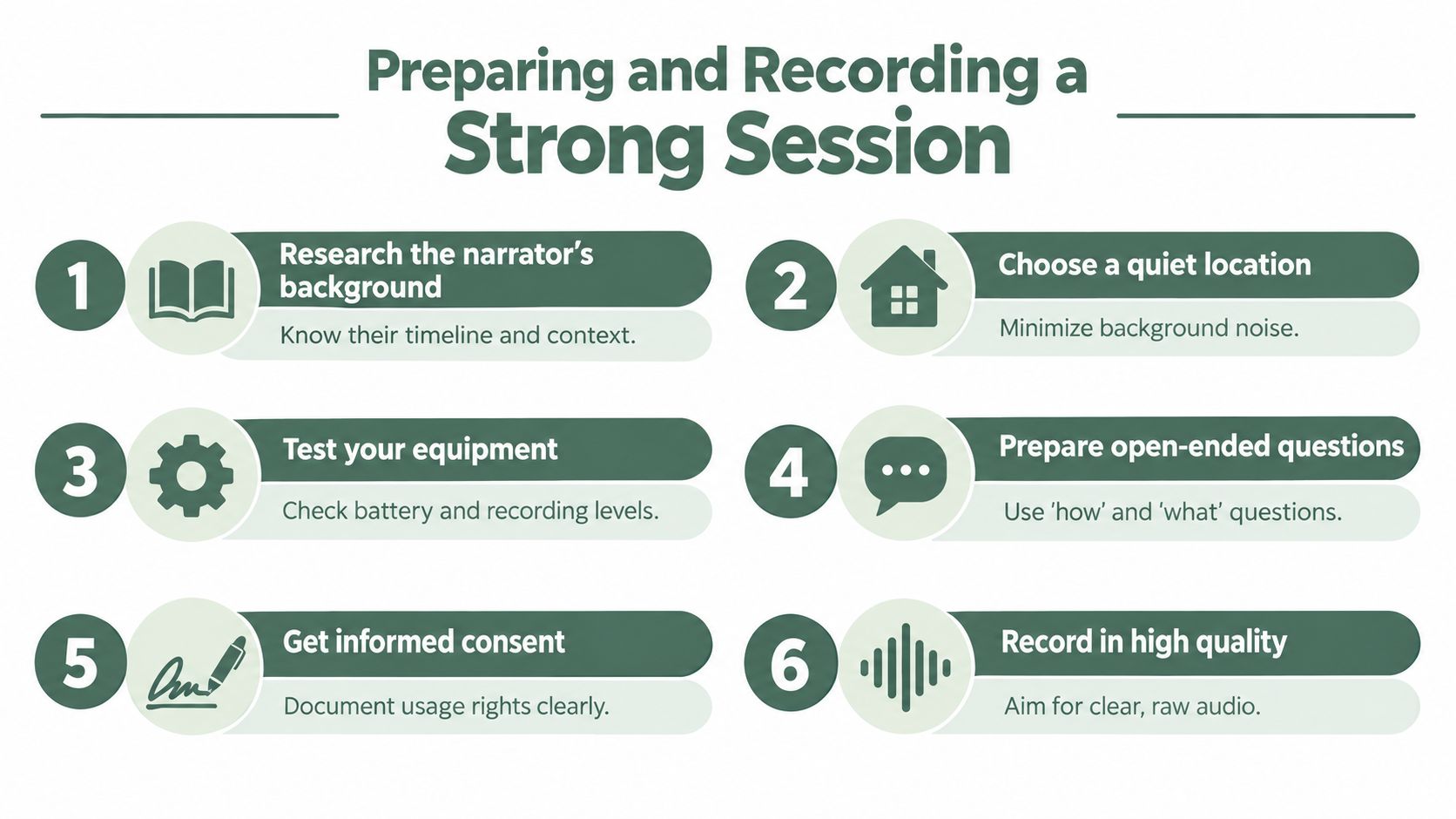 A six-step infographic on how to prepare and record a high-quality oral history session successfully.