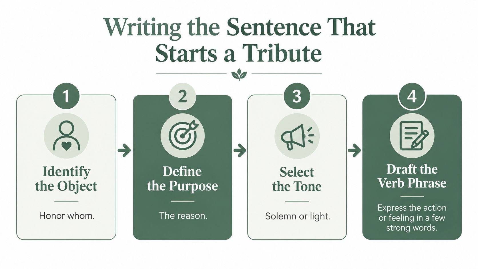 A four-step infographic explaining how to write the opening sentence of a tribute speech or document.