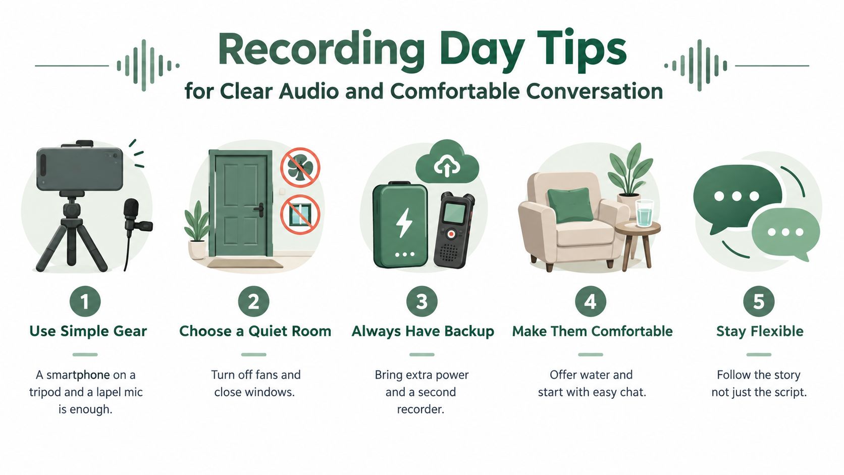 An infographic titled Recording Day Tips illustrating five steps for conducting a successful oral history interview.