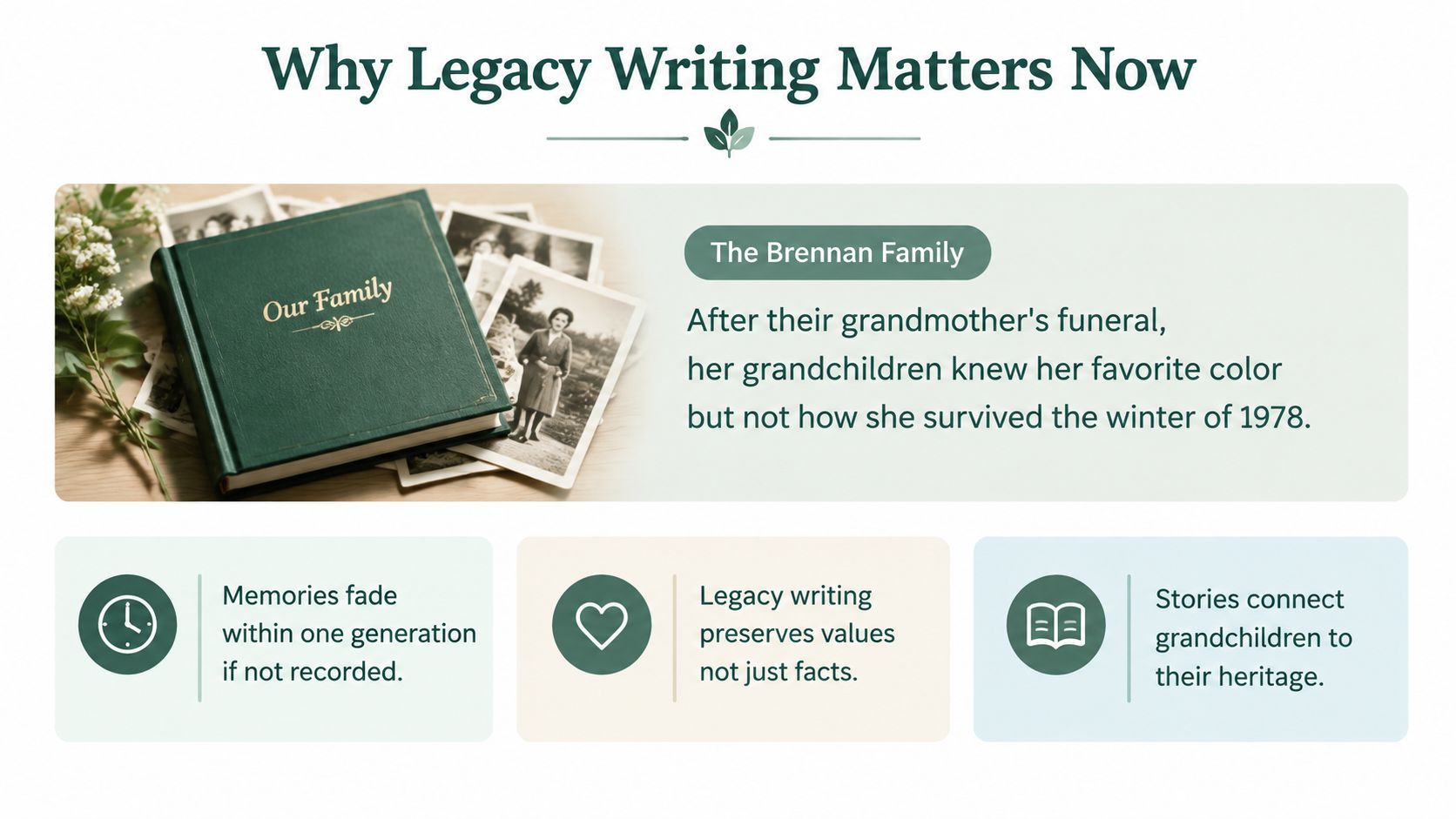 An infographic titled Why Legacy Writing Matters Now, featuring a photo album and three key points about preserving family stories.