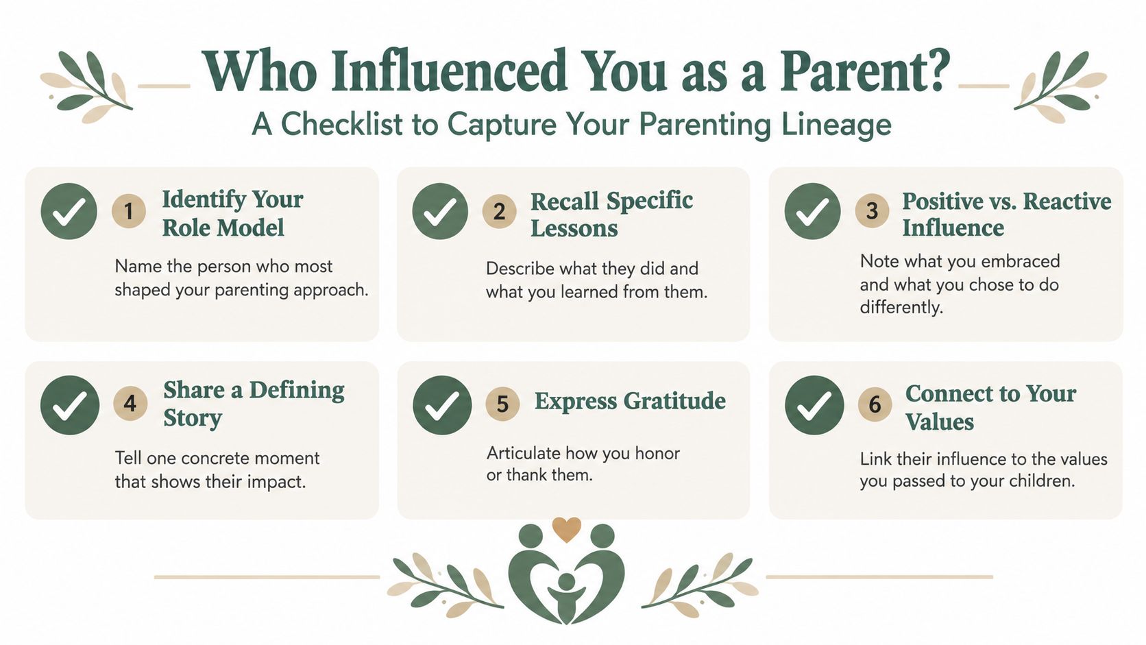 A checklist infographic titled Who Influenced You as a Parent with six numbered steps for self-reflection.