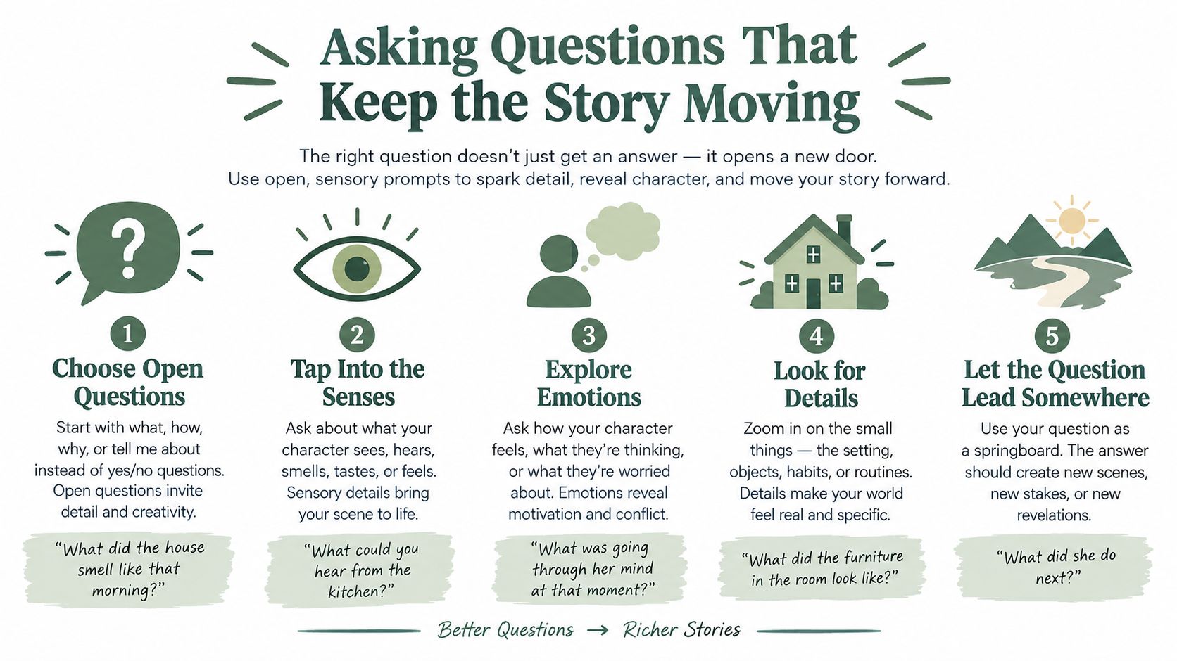 An infographic titled Asking Questions That Keep the Story Moving with five tips for better storytelling.