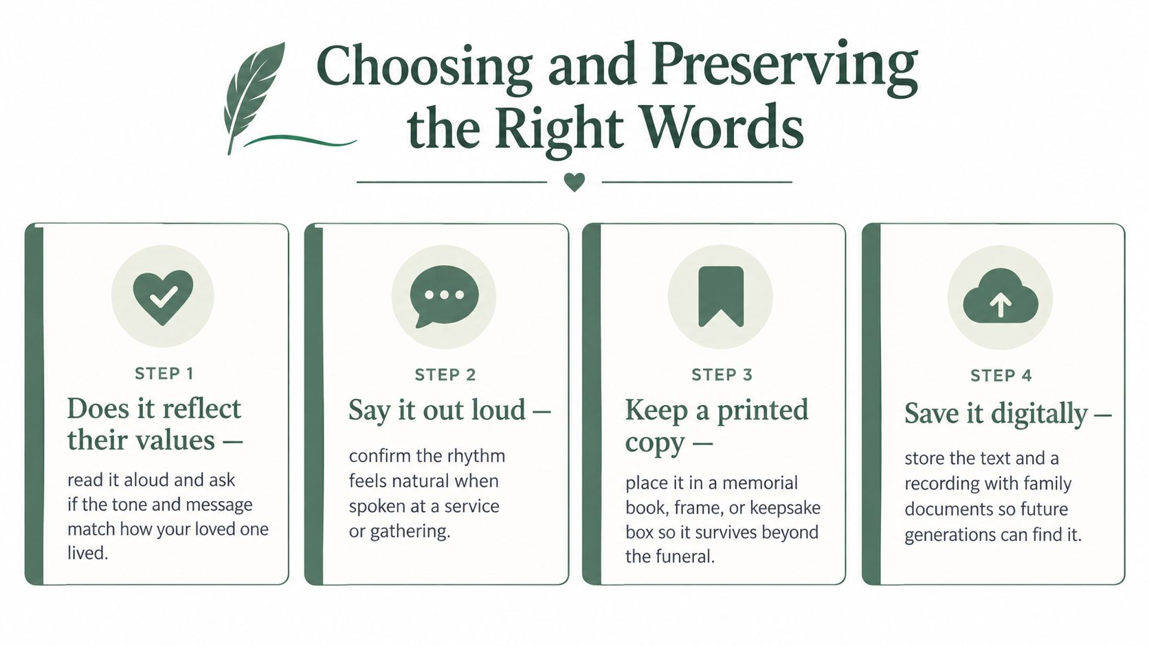 An infographic titled Choosing and Preserving the Right Words, detailing four steps for creating eulogies.