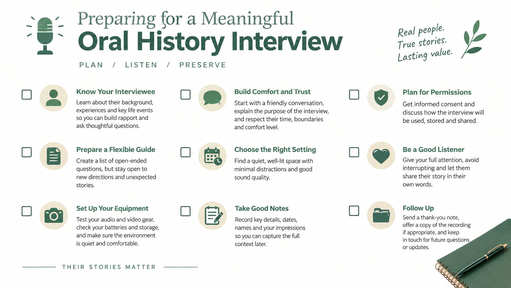 An instructional infographic detailing nine essential steps for conducting a meaningful oral history interview with family members.