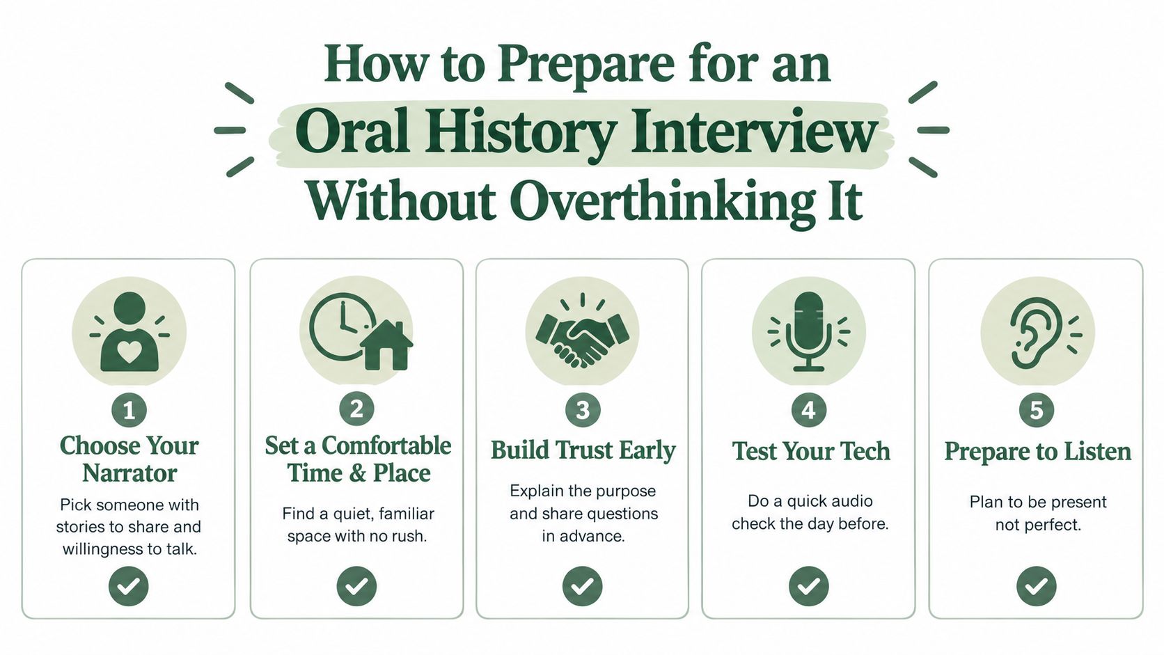 An infographic showing five steps for preparing for an oral history interview, including choosing a narrator and equipment testing.