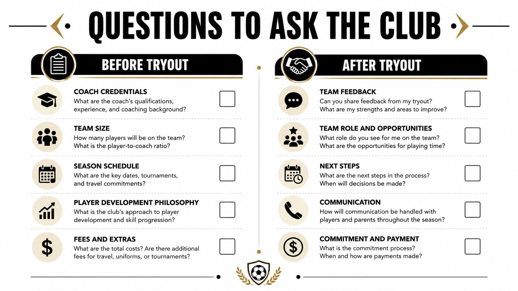 A checklist infographic titled Questions to Ask the Club, listing important inquiries before and after soccer tryouts.