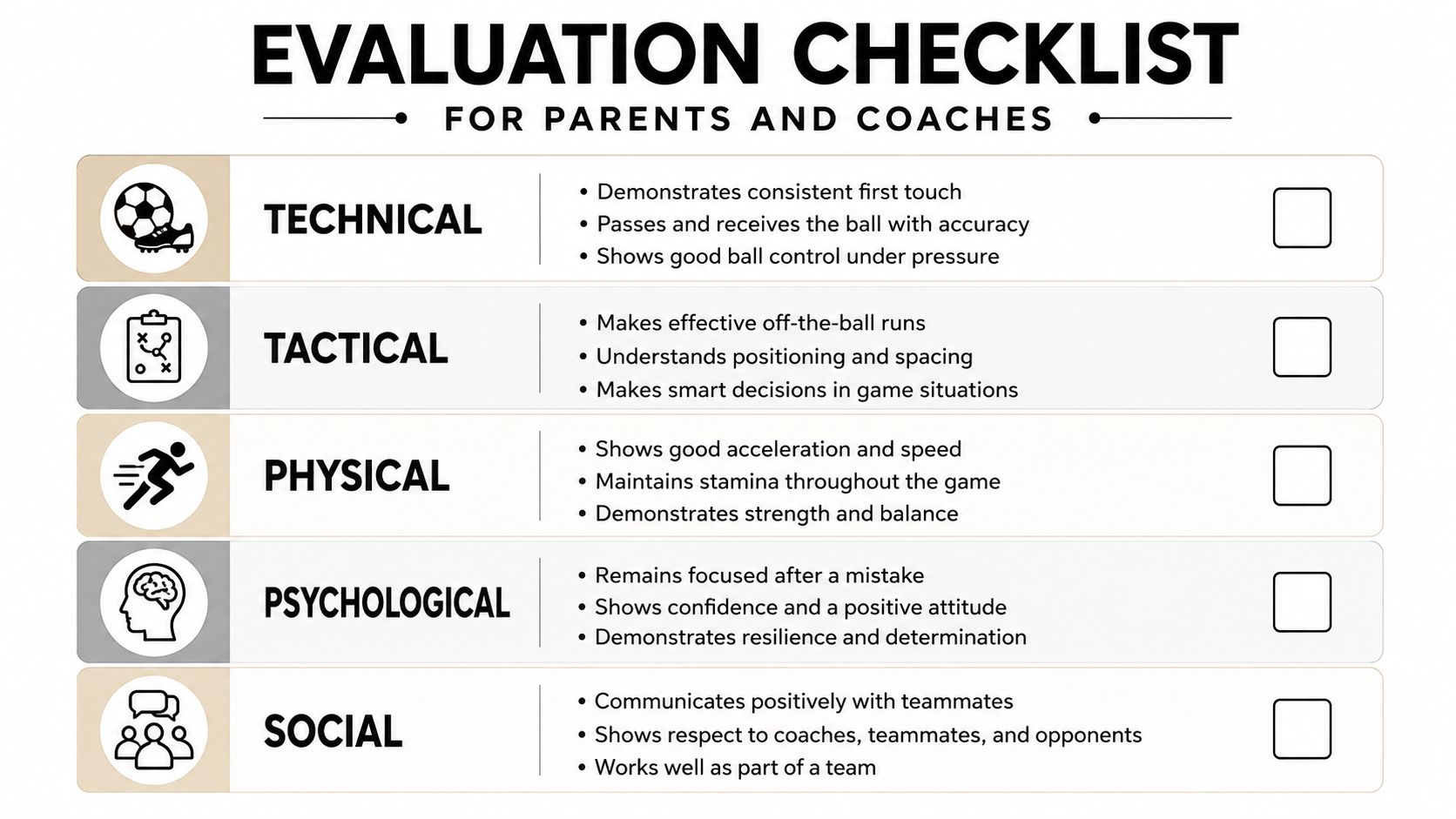 A soccer player evaluation checklist for parents and coaches covering technical, tactical, physical, psychological, and social skills.