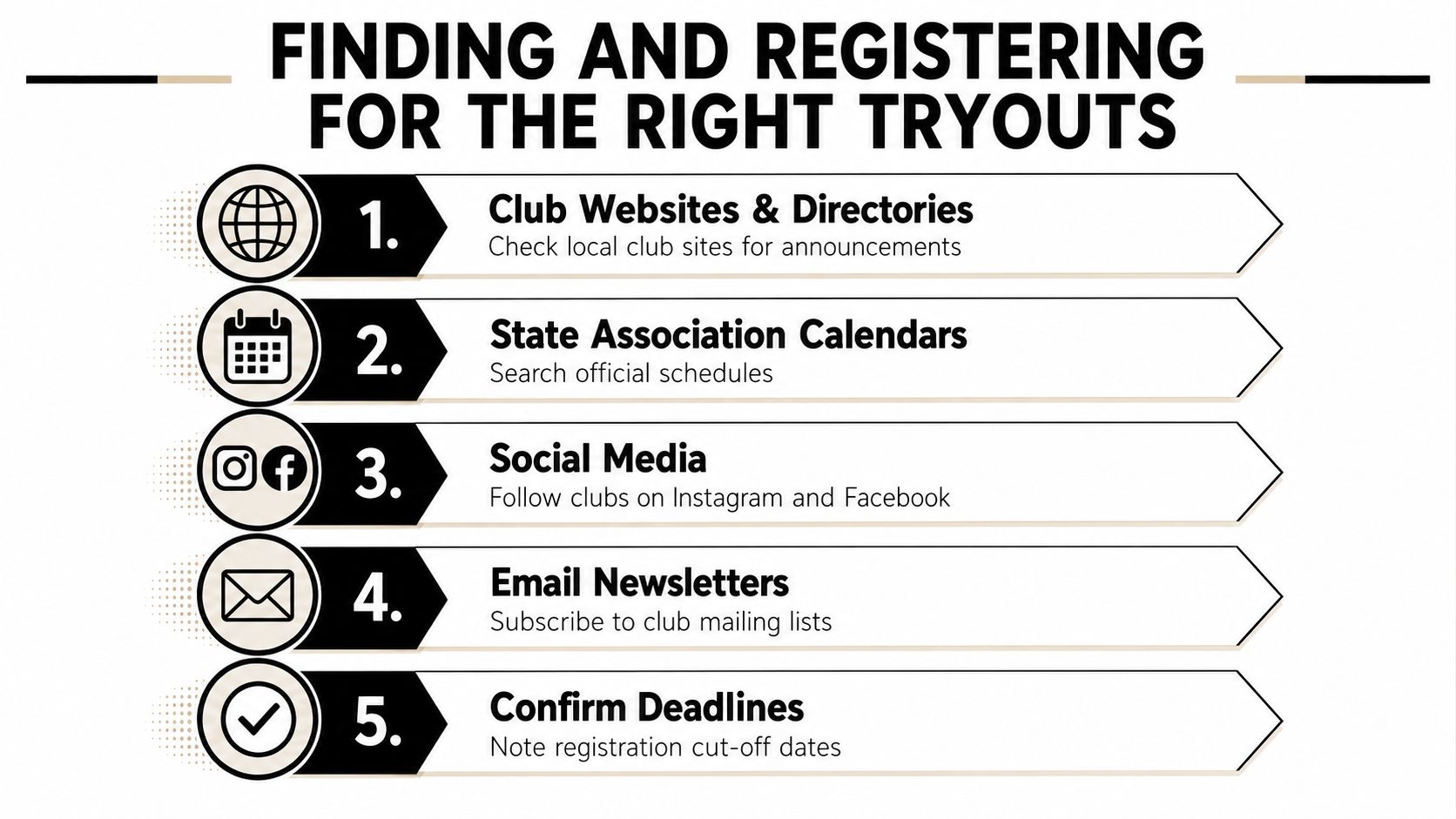 A numbered list graphic providing five essential tips for finding and registering for soccer club tryouts.