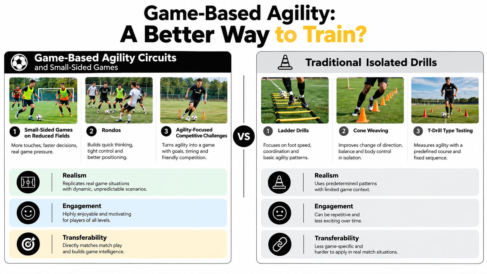 A comparison chart showing the benefits of game-based soccer agility training versus traditional isolated agility drills.